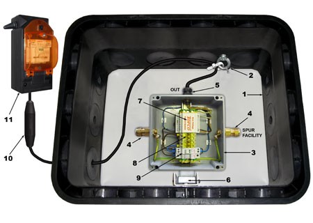 TOFCO TPSK - Passive Safe Termination